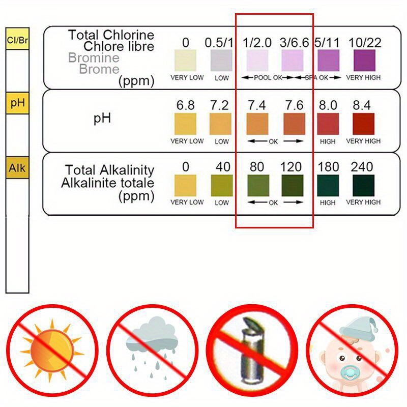 Paski testowe do pomiaru chlor – Marine Aquarium Test Kit recenzja i cena