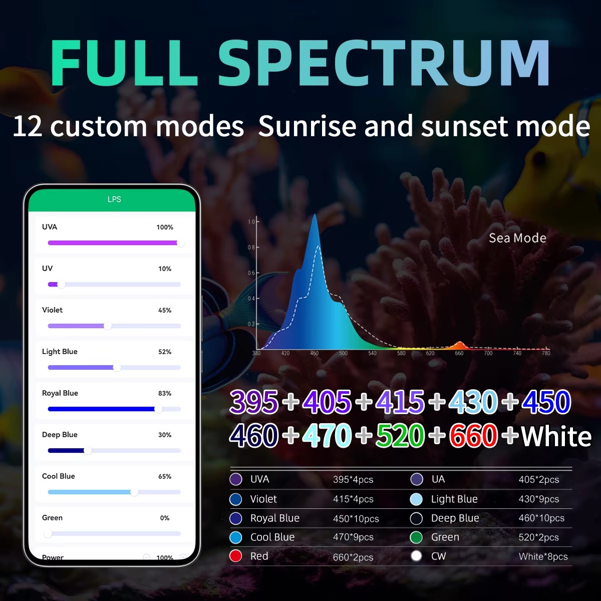 WEEK AQUA Producenty oświetlen – Aquarium Marine Salt recenzja i cena